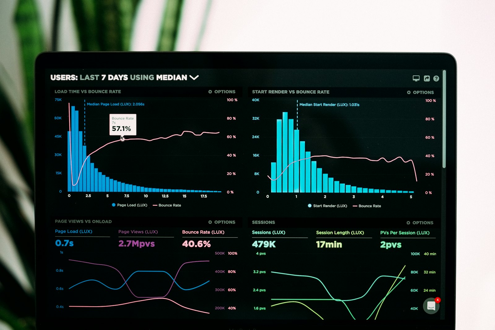 Dashboard mit Bestands- und Auftragsdaten